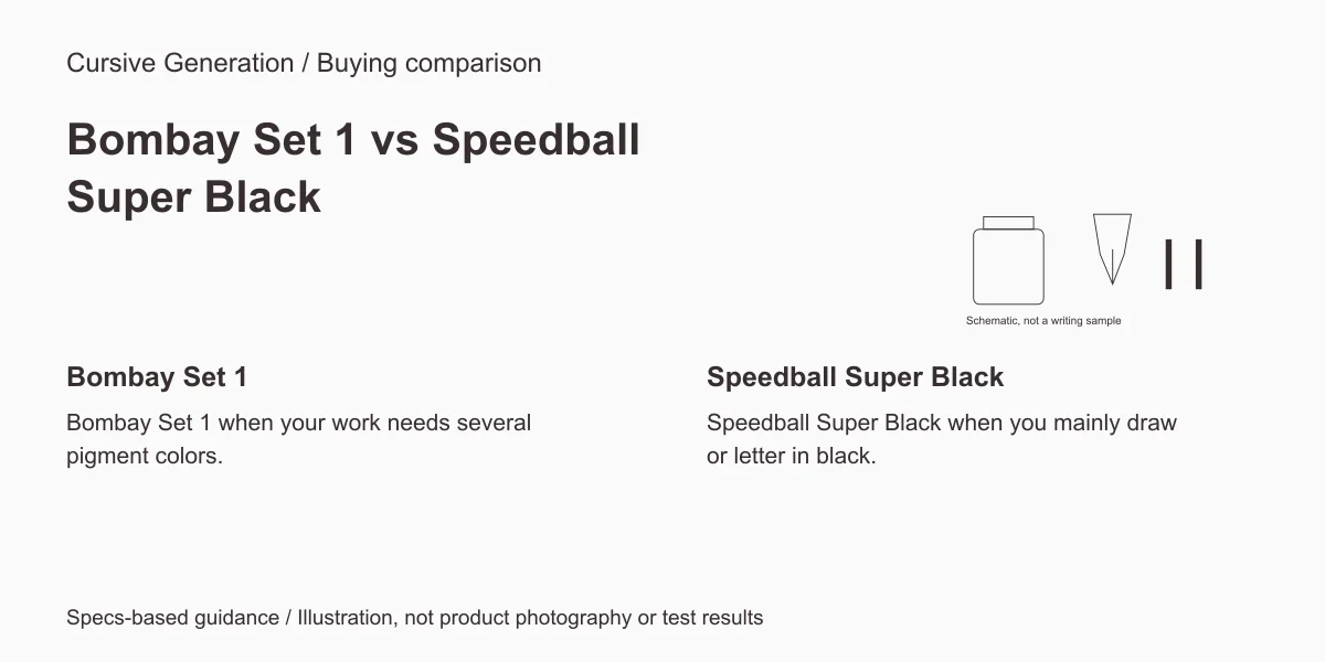 Bombay Set 1 versus Speedball Super Black. Editorial diagram, not product photography or test results.
