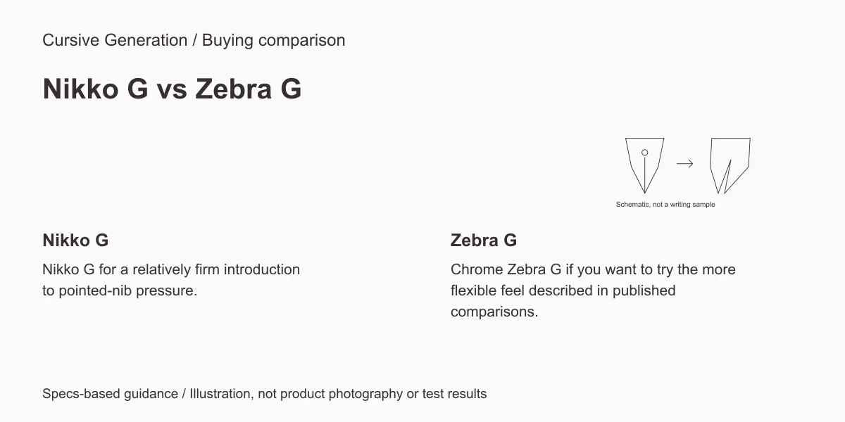 Nikko G versus Zebra G. Editorial diagram, not product photography or test results.