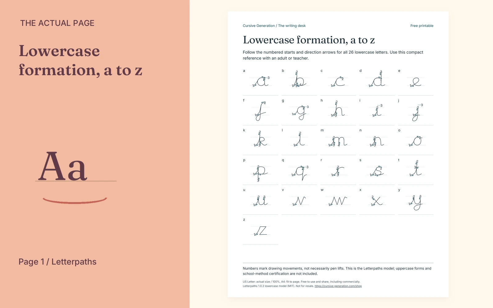 Complete actual page 1: Lowercase formation, a to z