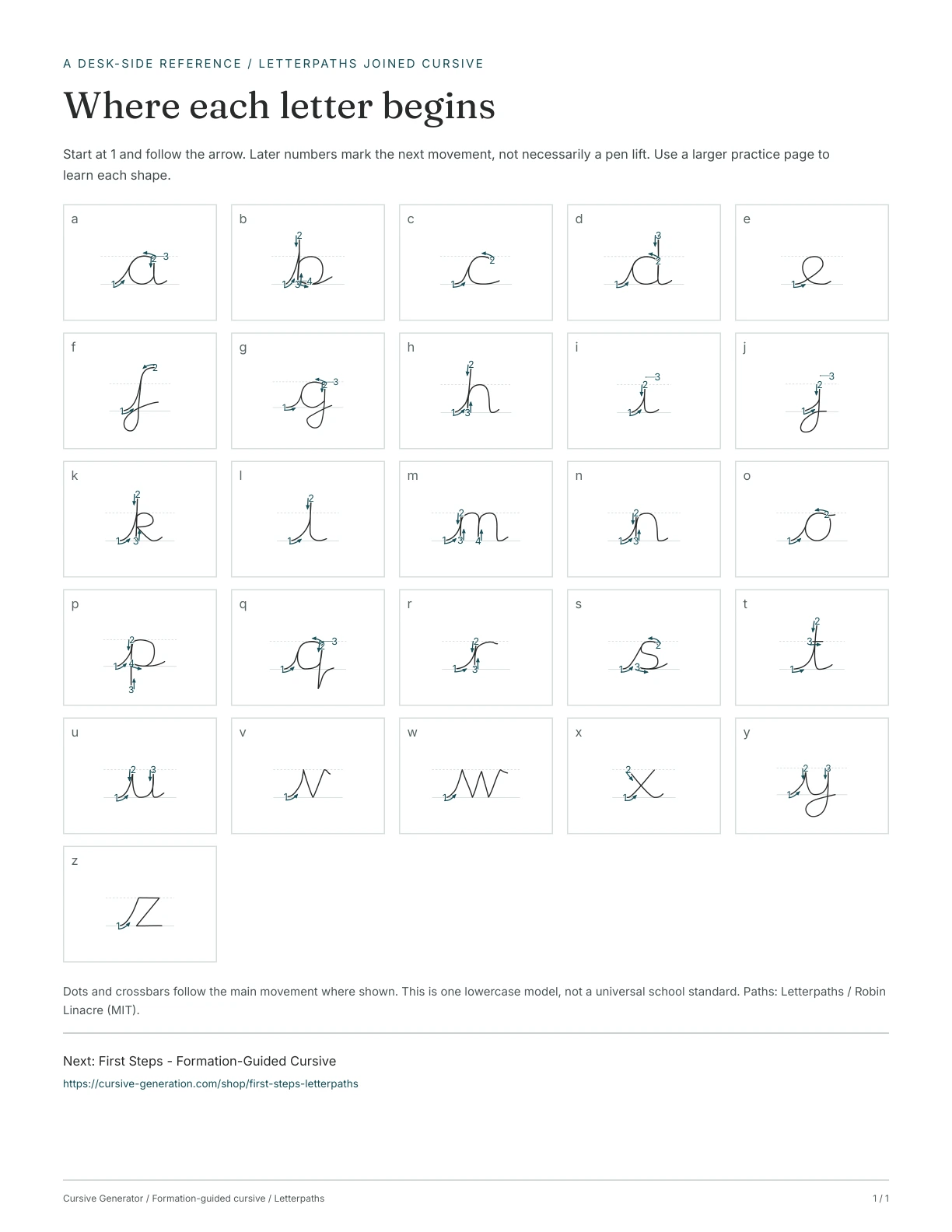 Page 1: Where each letter begins